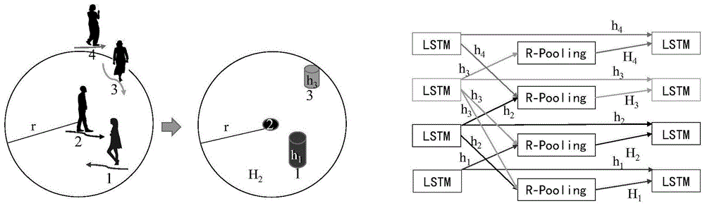 一种基于无碰撞LSTM的多目标轨迹预测方法与流程