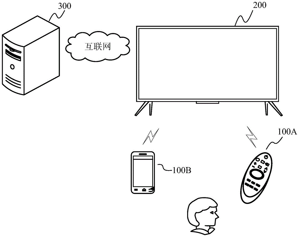 一种显示设备的功能设定方法及显示设备与流程