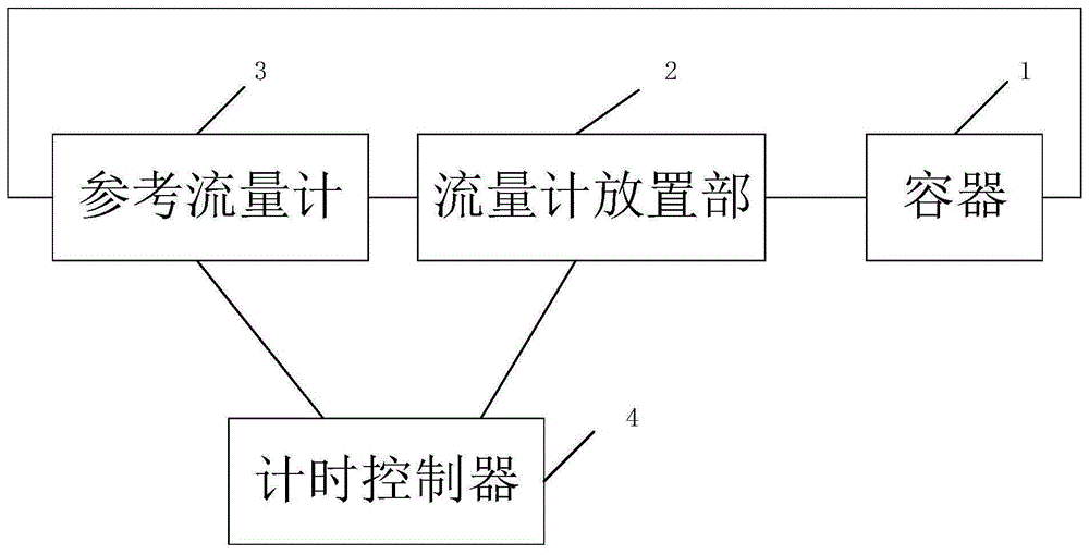 一种校准系统的制作方法