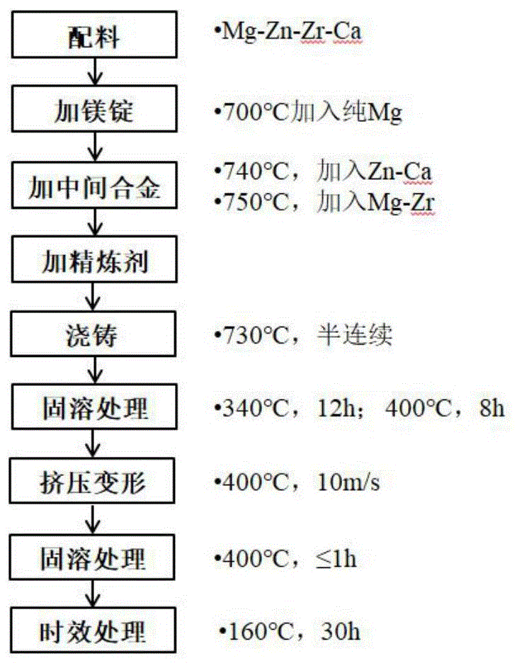 一种高强导热镁合金及其制备方法与流程