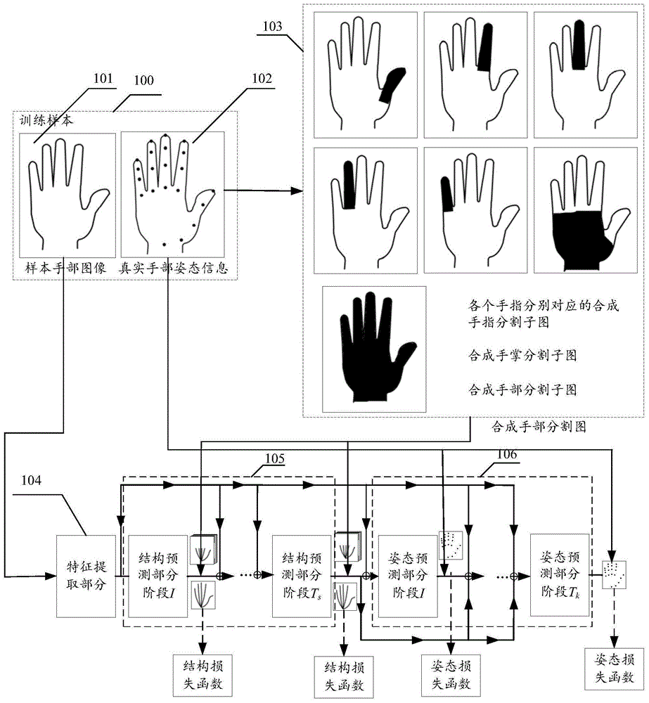 手部姿态识别模型的训练方法装置设备及存储介质与流程