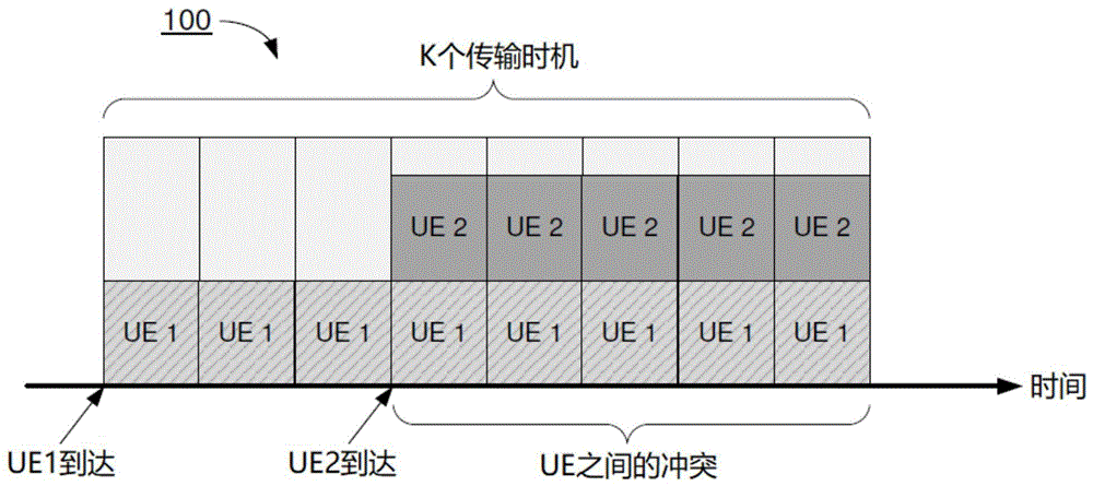 用于移动通信中的上行链路传输的混合自动重传请求反馈过程的制作方法