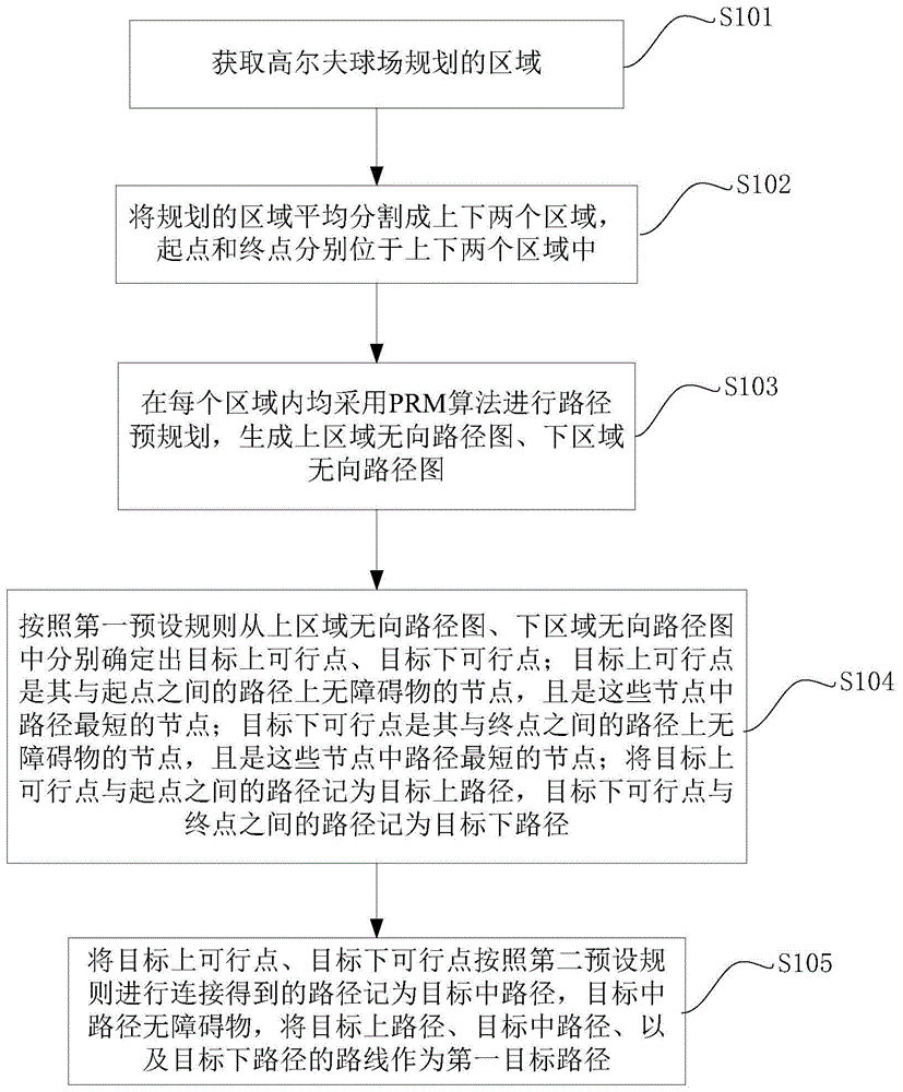 基于区域分割的导航路径规划方法及计算机可读存储介质与流程