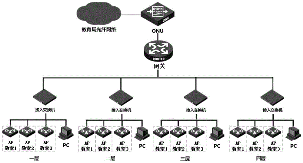 集成ONU和AP的一体化网络设备的制作方法