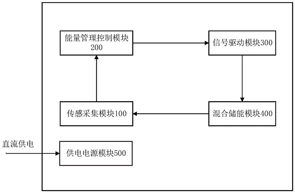 一种基于门控循环单元的电动汽车能量管理装置及方法与流程