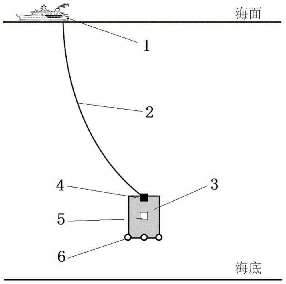 拖曳式深海海底浅层结构声学探测系统及方法与流程
