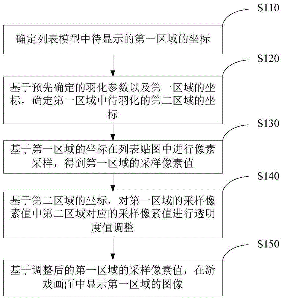 游戏中列表的显示方法、装置以及终端设备与流程