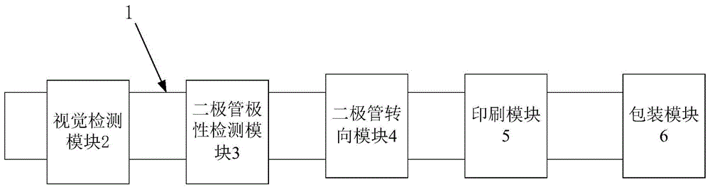 二极管测试机构的制作方法