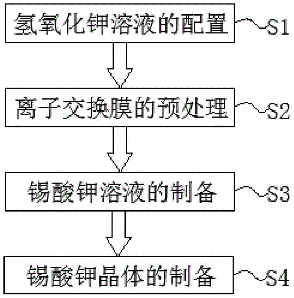 一种高纯度锡酸钾的制备方法与流程