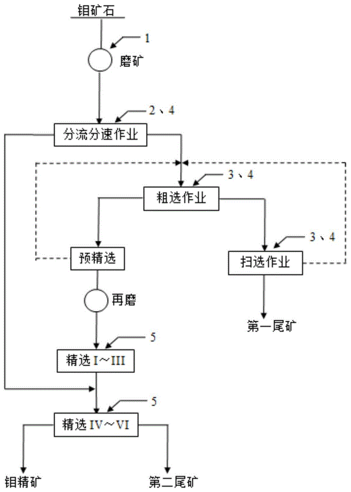 一种钼矿石浮选捕收剂及其制备方法与选矿工艺与流程