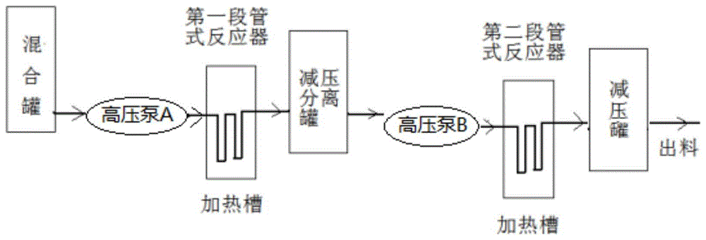 一种制备聚醚醚酮的方法与流程