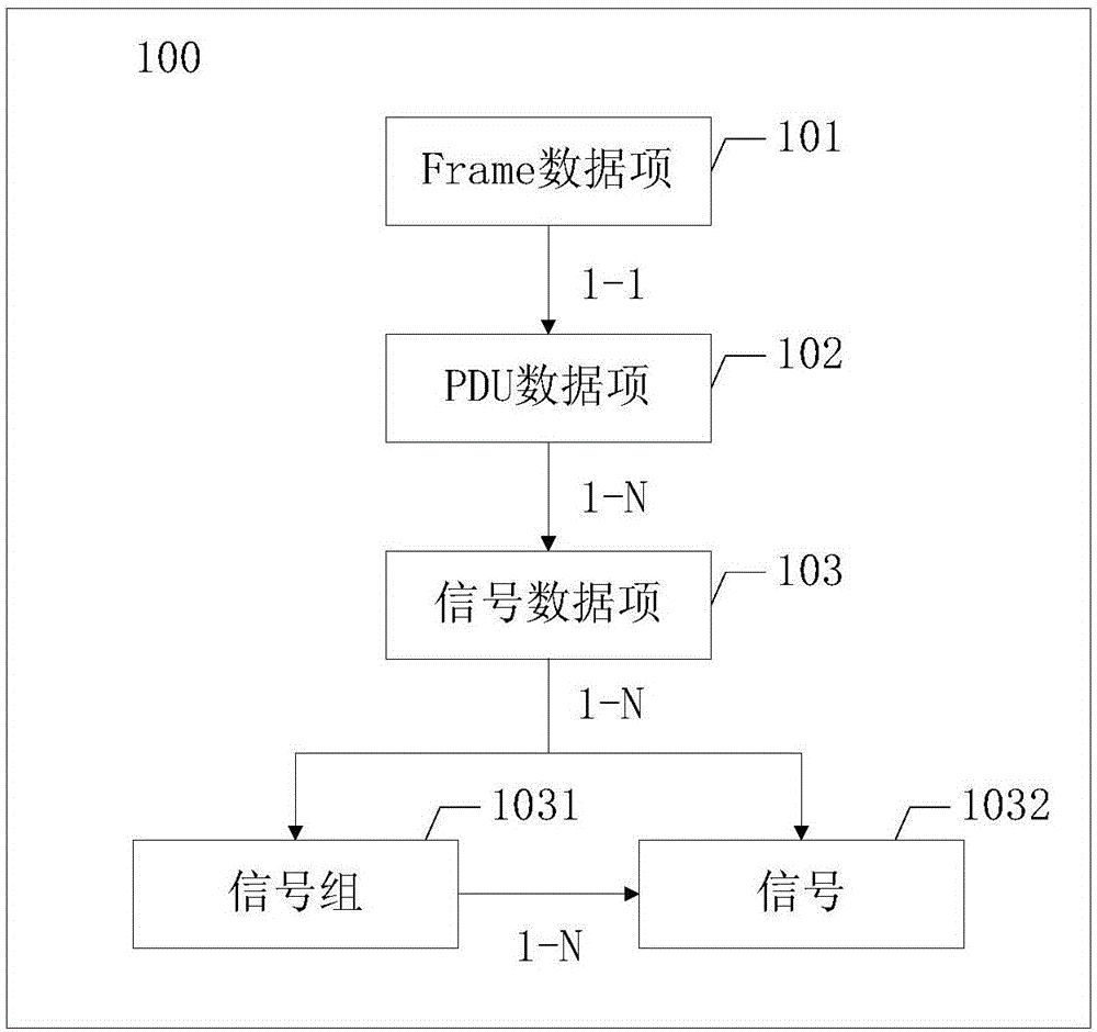 用于分析和转换标准数据源文件的方法及系统与流程