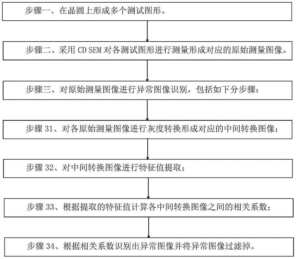 OPC数据采集方法与流程