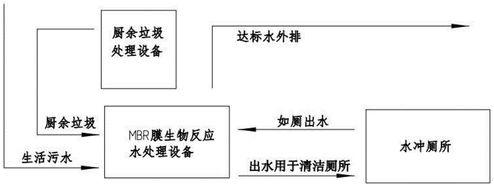 一种循环水冲环保厕所的制作方法