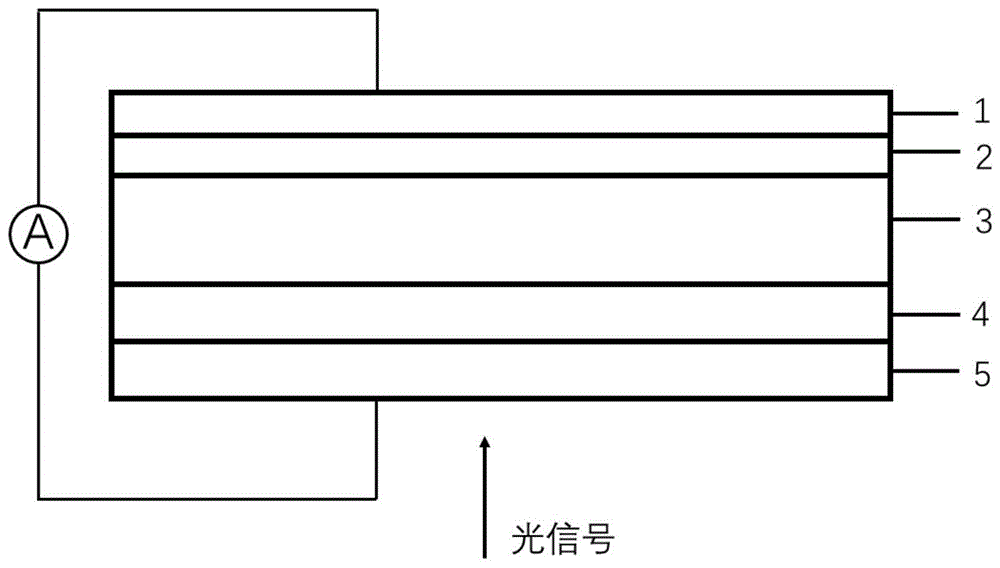 具有零能耗的光电神经突触器件及制备方法与流程