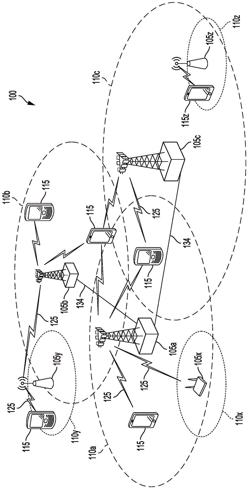 传输参数的自主修改的制作方法