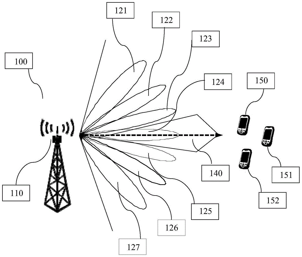 基站、用户设备、用于在电信网络中发送组播波束的方法和用于在电信网络中接收组播波束的方法与流程