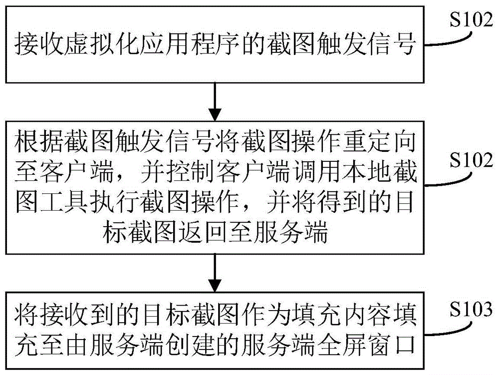 一种虚拟化应用截图方法、装置、服务器及可读存储介质与流程