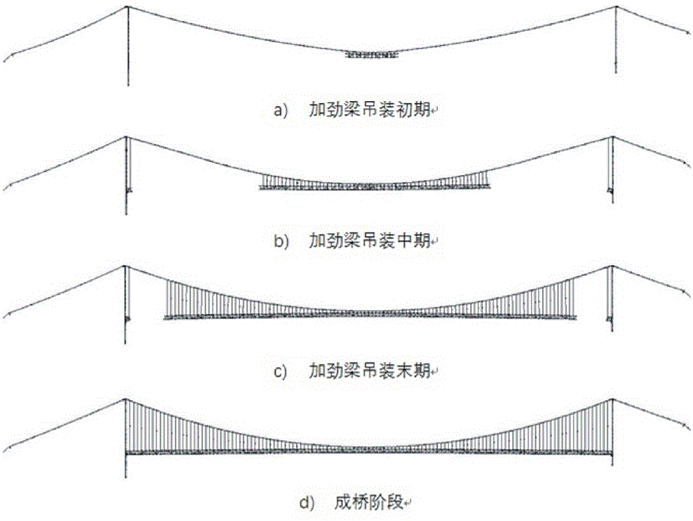 一种悬索桥钢桁架加劲梁架设的找形刚接法的制作方法