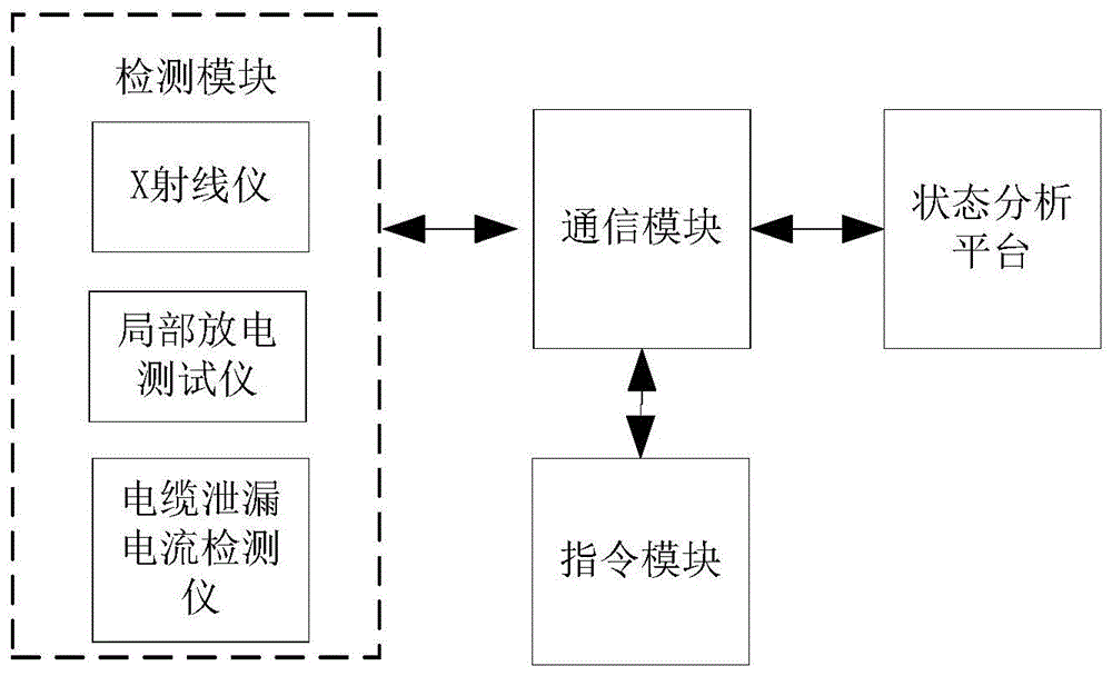 一种电缆缓冲层烧蚀状态检测系统的制作方法