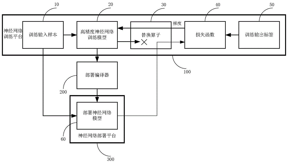 一种神经网络终端部署微调训练方法与流程