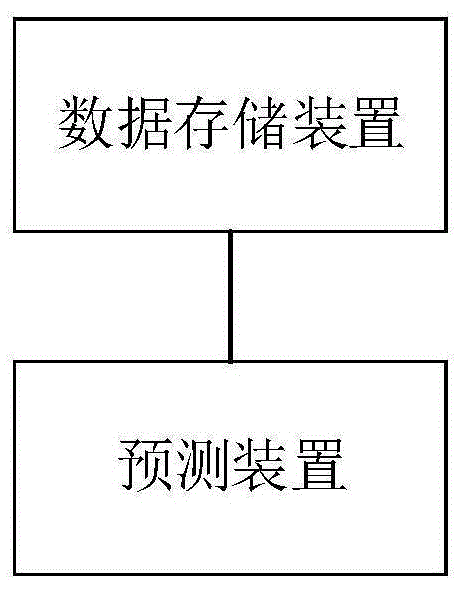 零件加工成功率的预测方法、预测装置及可读存储介质与流程