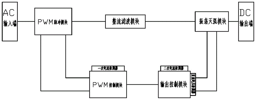 一种带有灭弧电路的直流电源的制作方法