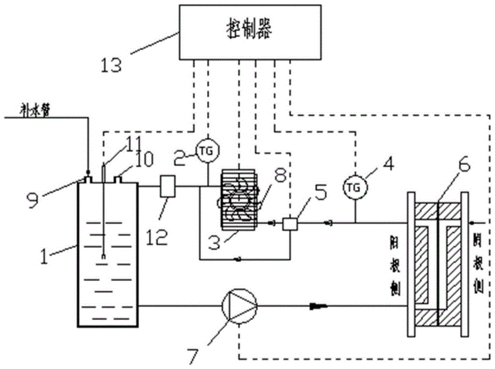 一种用于纯水spe电解水器的供水-冷却-控温一体化系统