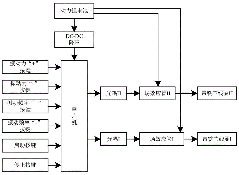 一种手持式脉冲磁振动枸杞收获机的制作方法