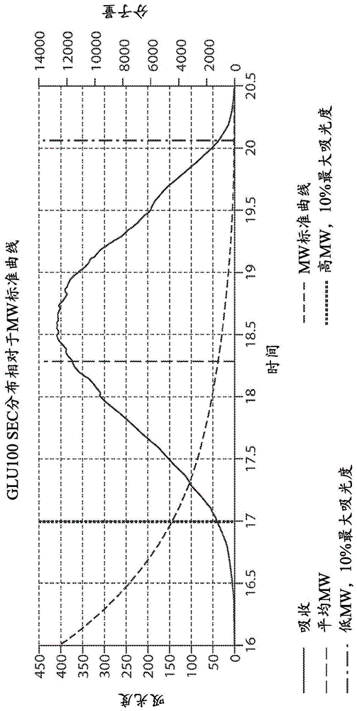 聚糖制剂和用于高氨血症的使用方法与流程