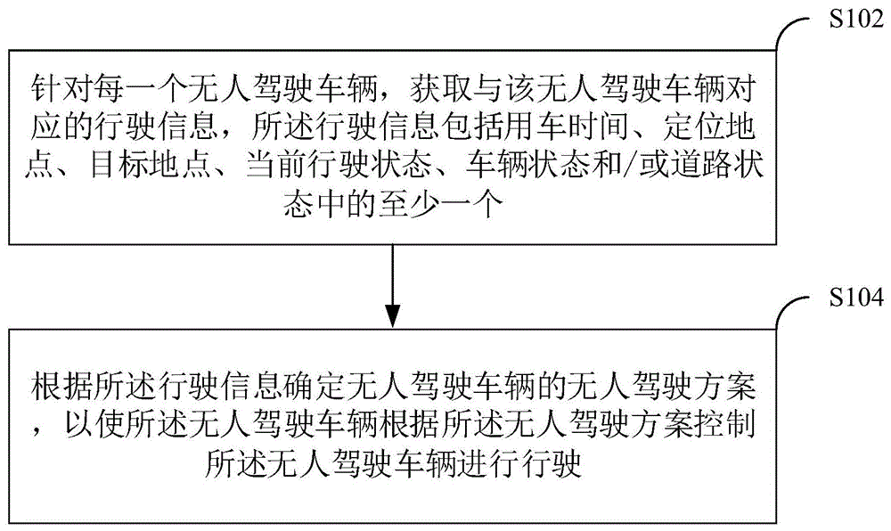 无人驾驶车辆的控制方法、装置、设备及存储介质与流程