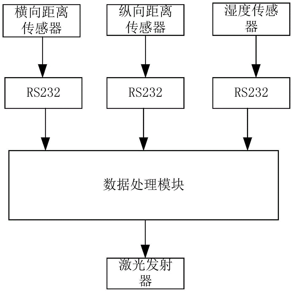 一种狭窄路段车辆的安全距离提示装置和方法与流程