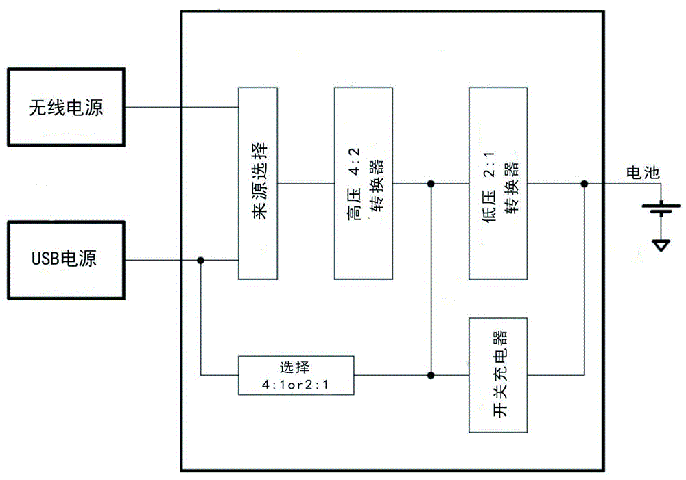 一种DC/DC电源转换系统的制作方法