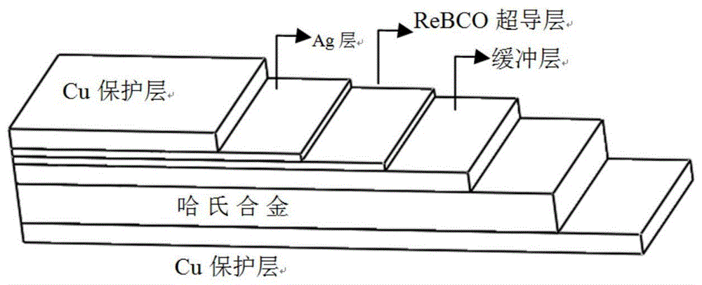 一种应用于ReBCO多带材超导电缆接头端子的设计及其制作方法与流程