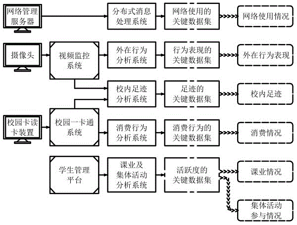 一种基于自适应云管理平台的校园人员异常心理预测方法与流程