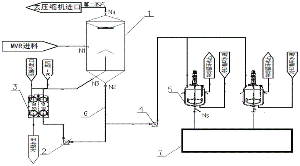 一种解决氯化氨利用MVR蒸发沸点较高的难题的工艺的制作方法
