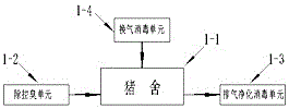 一种无臭防疫猪舍工艺及结构的制作方法