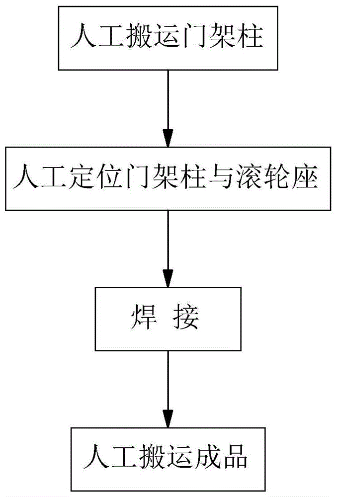 一种叉车门架立柱与滚轮座的焊接工艺的制作方法