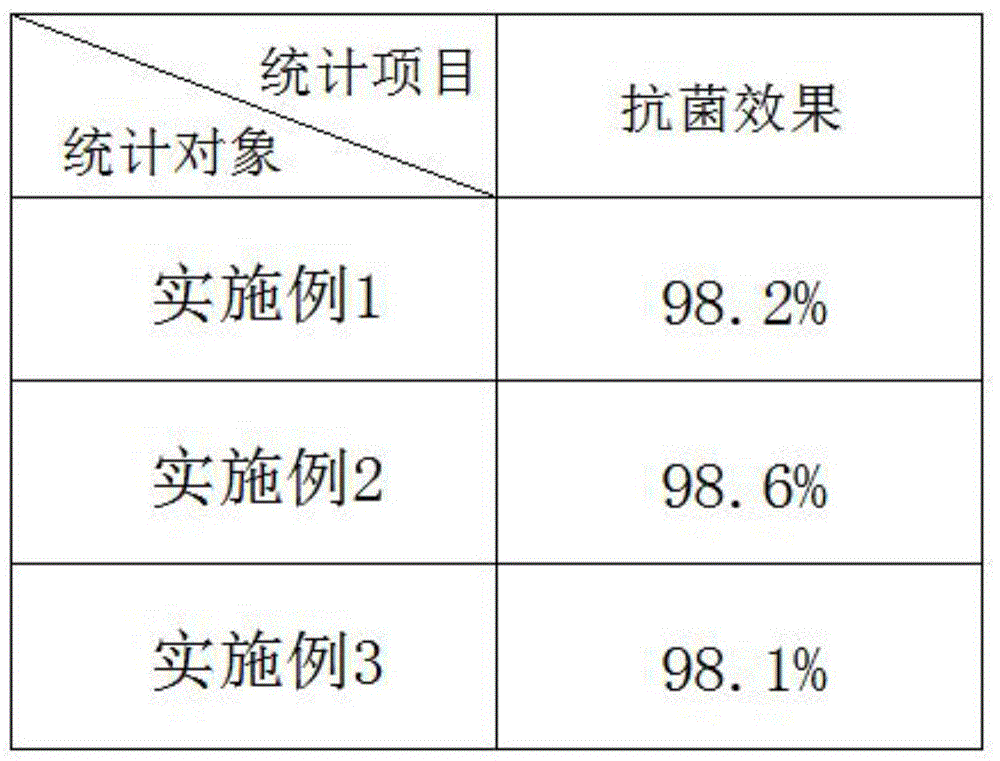 一种抗菌PE管及其制备方法与流程