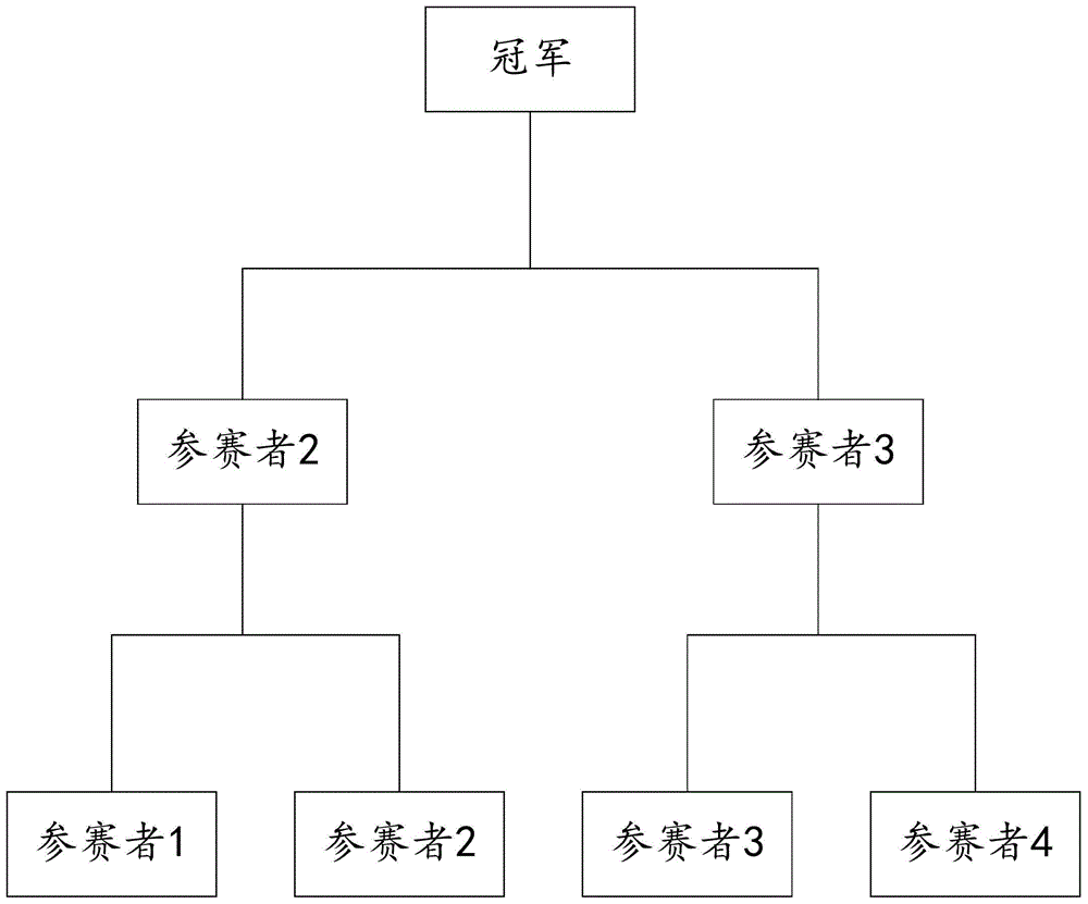 一种互动管理方法及装置与流程