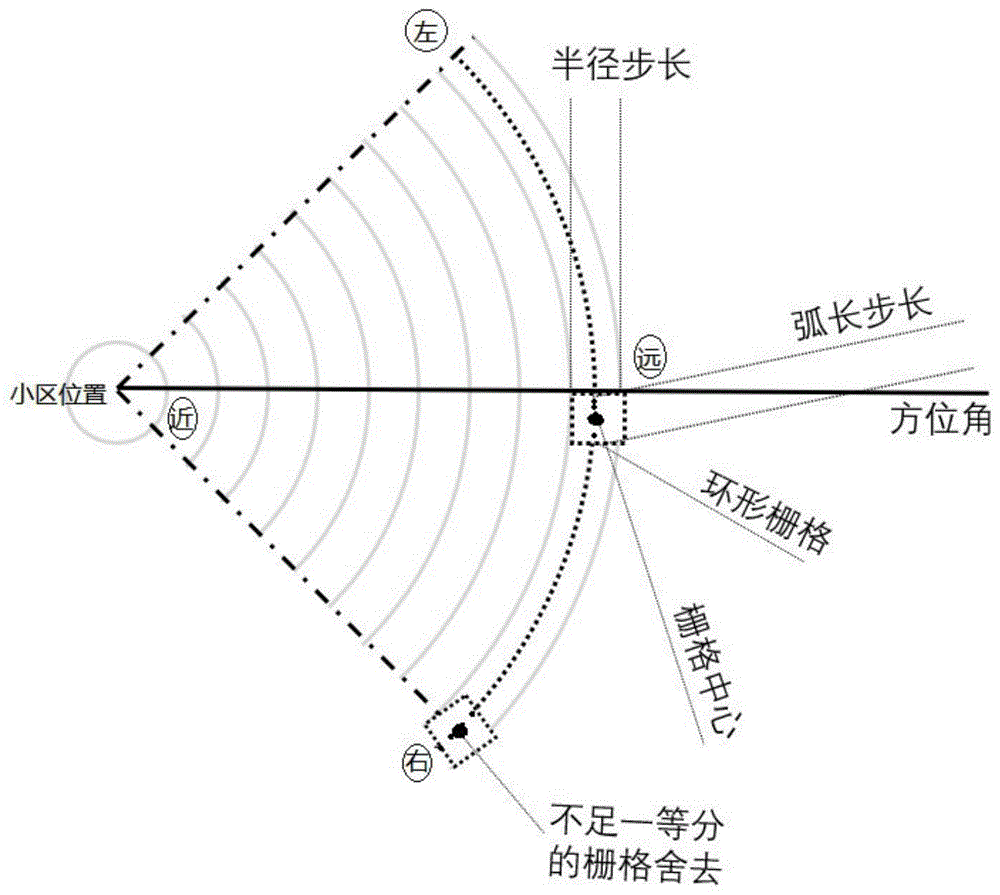 基于聚类技术实现波束参数样本收集的方法及系统与流程