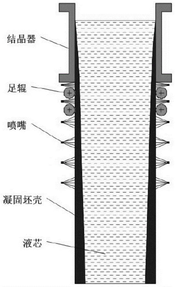 一种提高连铸尾坯质量和收得率的工艺方法与流程