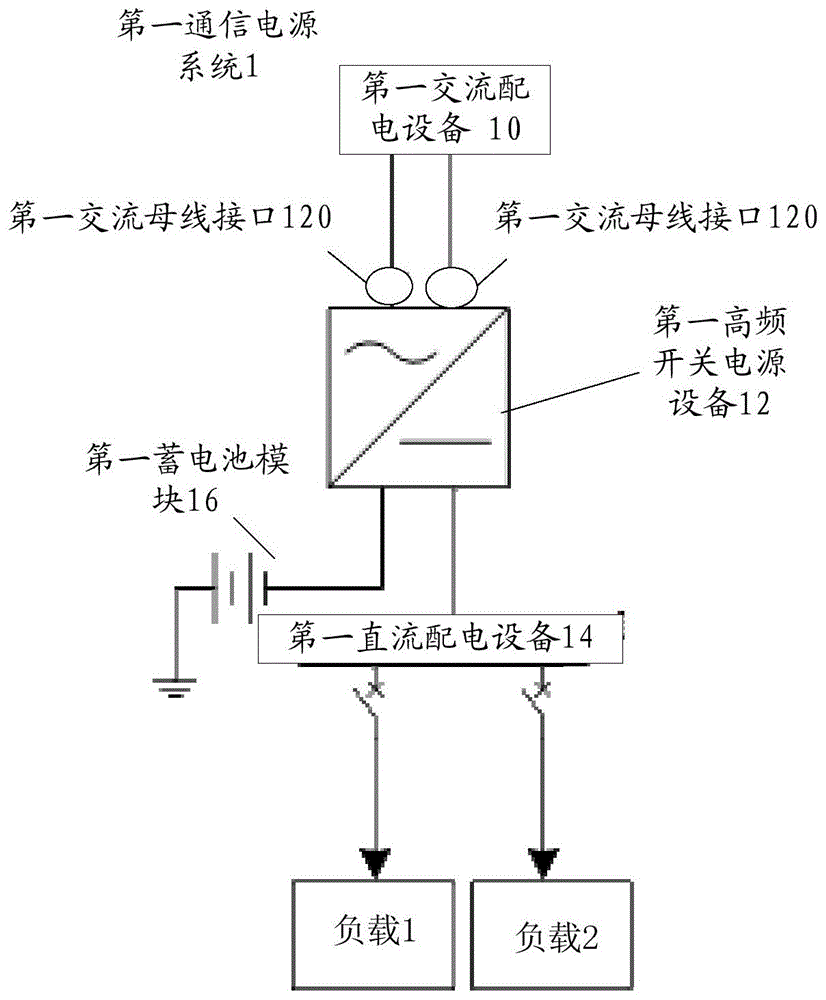 通信电源系统的制作方法