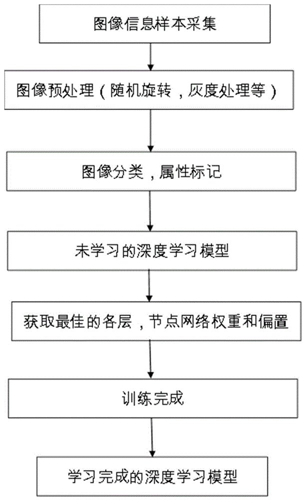 机动车驾驶员分心检测警示方法、系统及机动车与流程