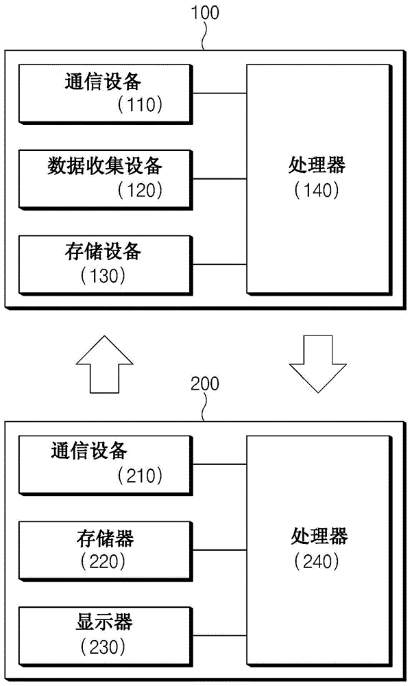 车辆安全驾驶引导系统和方法与流程