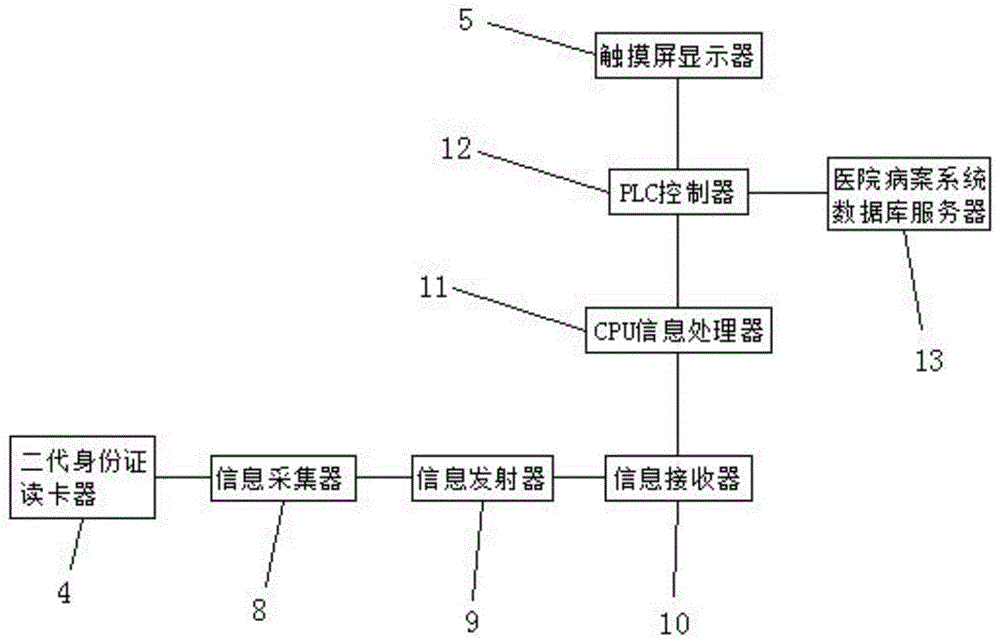 一种无纸化病案管理系统患者电子签名装置的制作方法