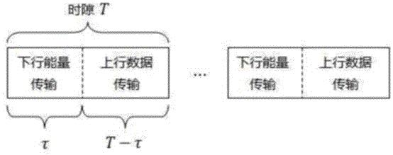 基于有限反馈的MU-MIMO无线数据和功率传输系统的能量效率提升方法与流程