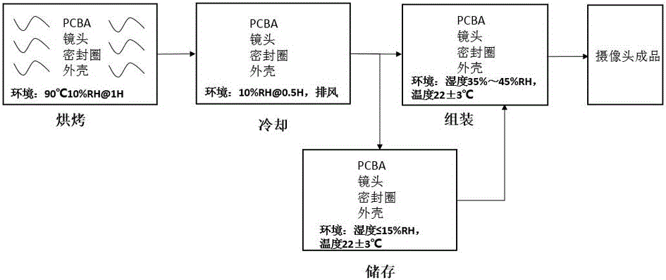 一种车载摄像头的制造方法与流程