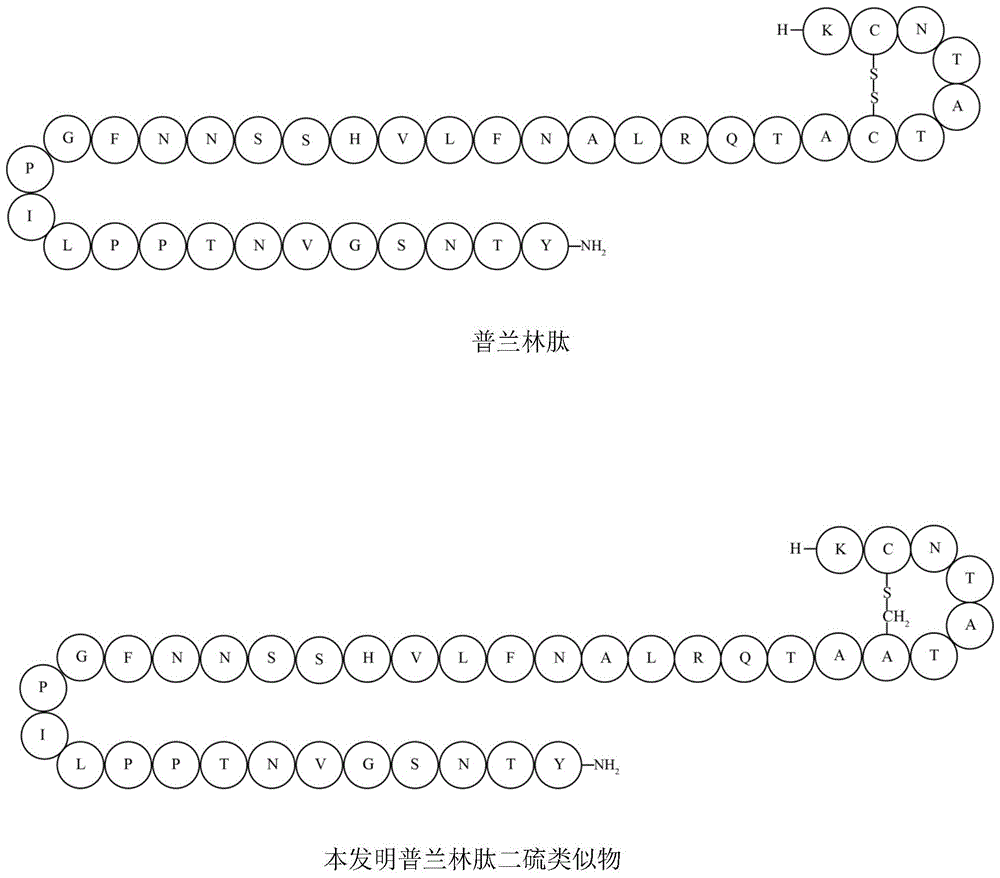 一种普兰林肽的二硫类似物及其制备方法与流程