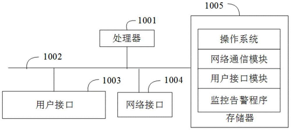 监控告警方法、装置、设备及计算机可读存储介质与流程